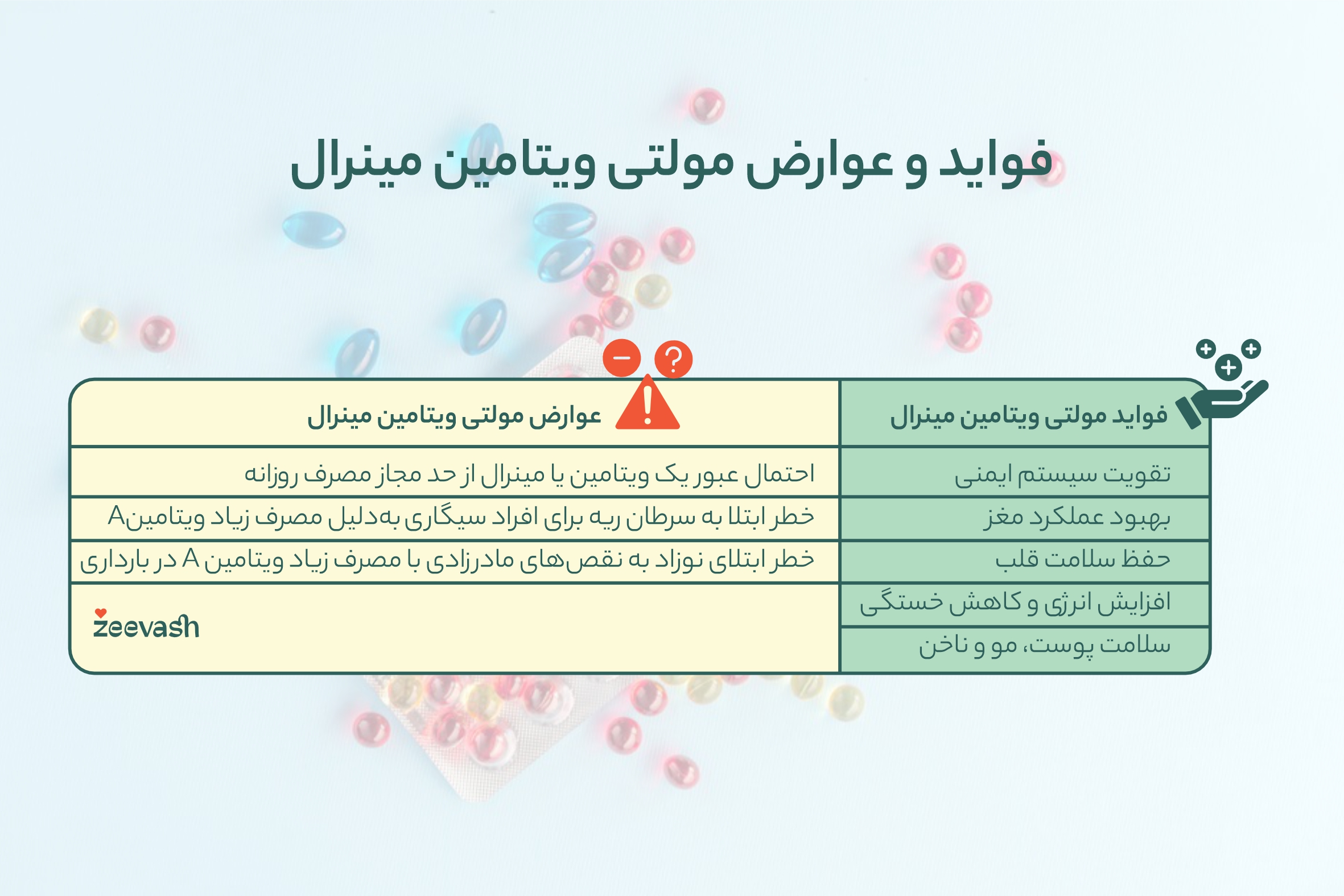 فواید و عوارض مولتی ویتامین مینرال